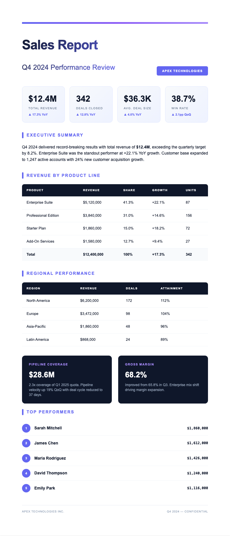 Bold contemporary sales report